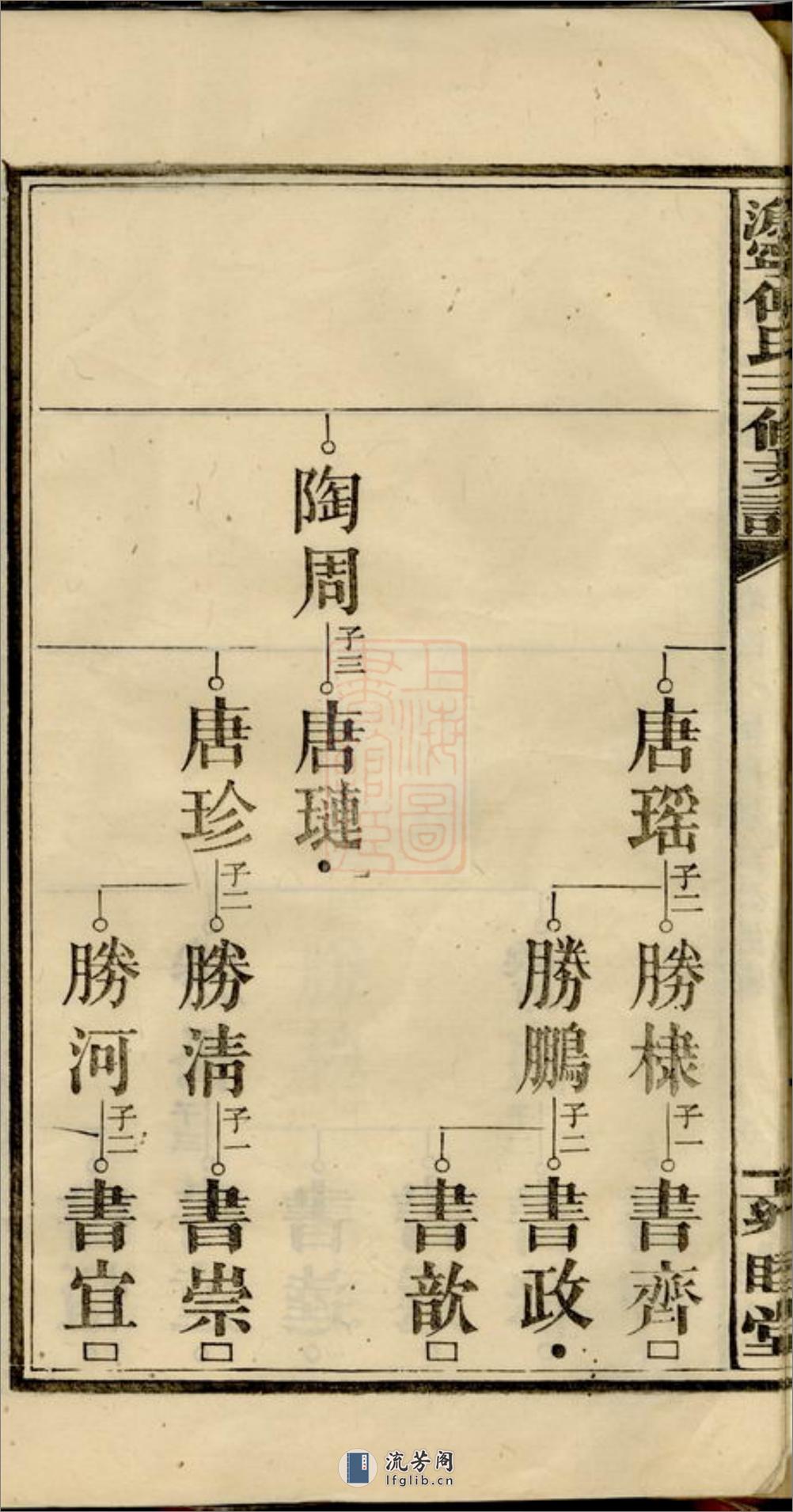 沩宁傅氏三修支谱：[宁乡] - 第14页预览图