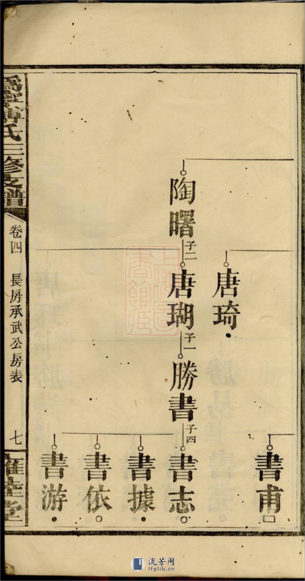 沩宁傅氏三修支谱：[宁乡] - 第15页预览图