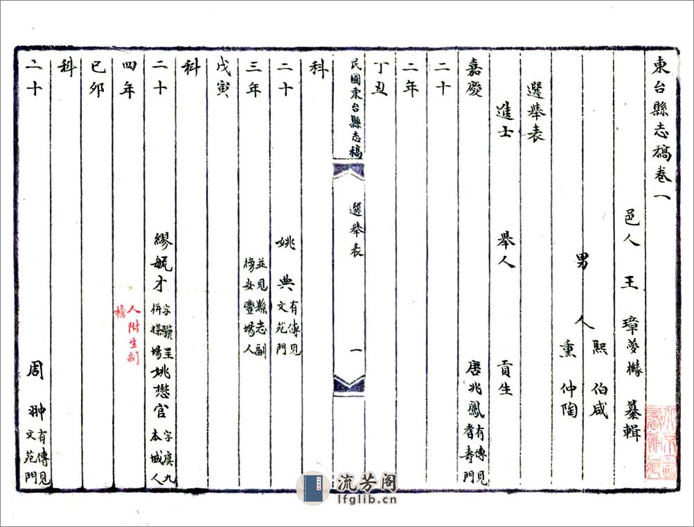 东台县志稿（光绪） - 第11页预览图