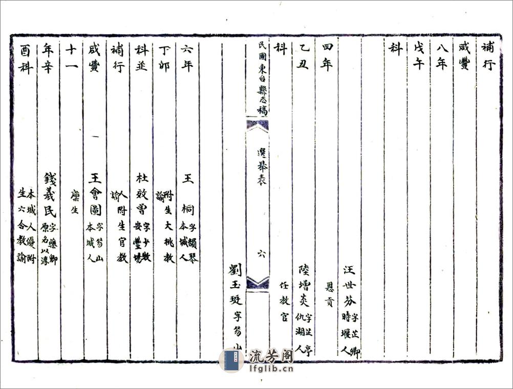 东台县志稿（光绪） - 第16页预览图