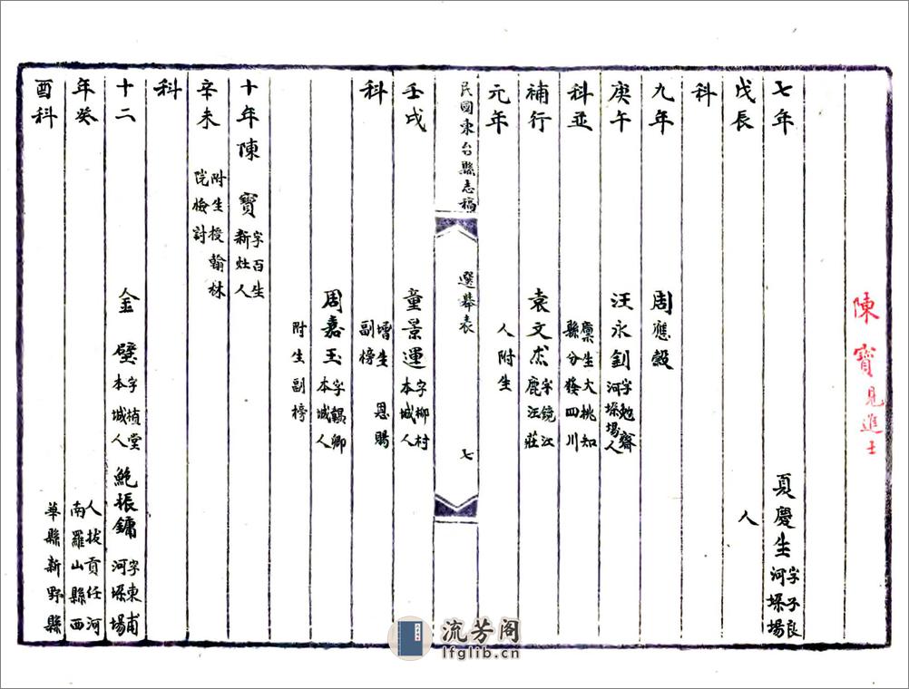 东台县志稿（光绪） - 第17页预览图