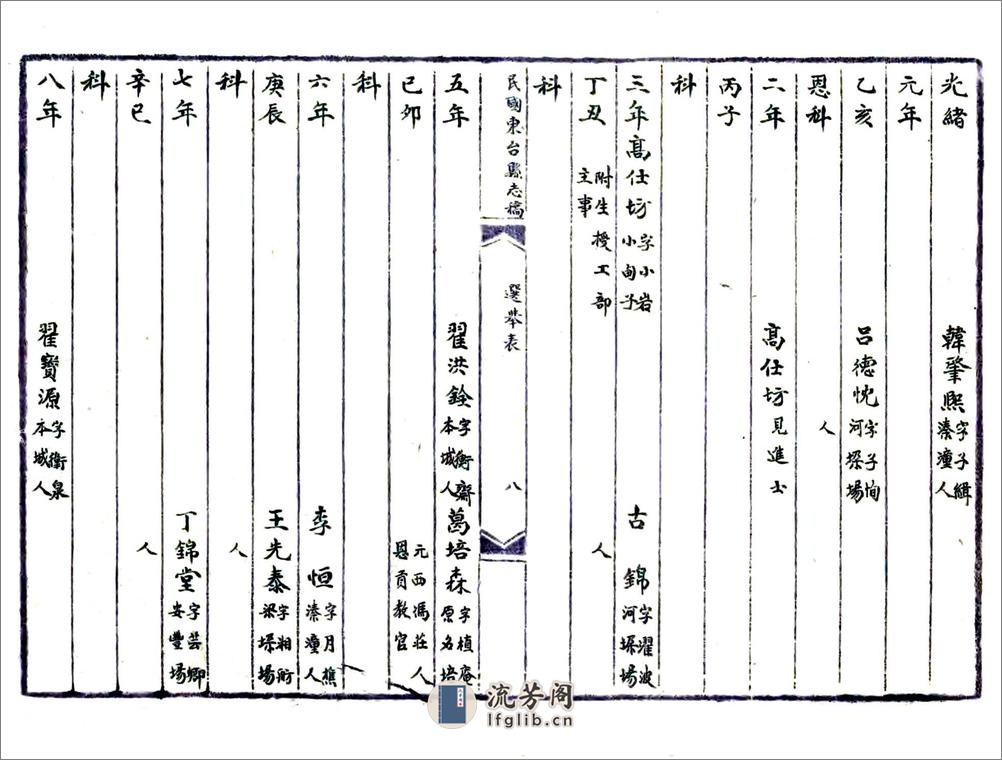 东台县志稿（光绪） - 第18页预览图