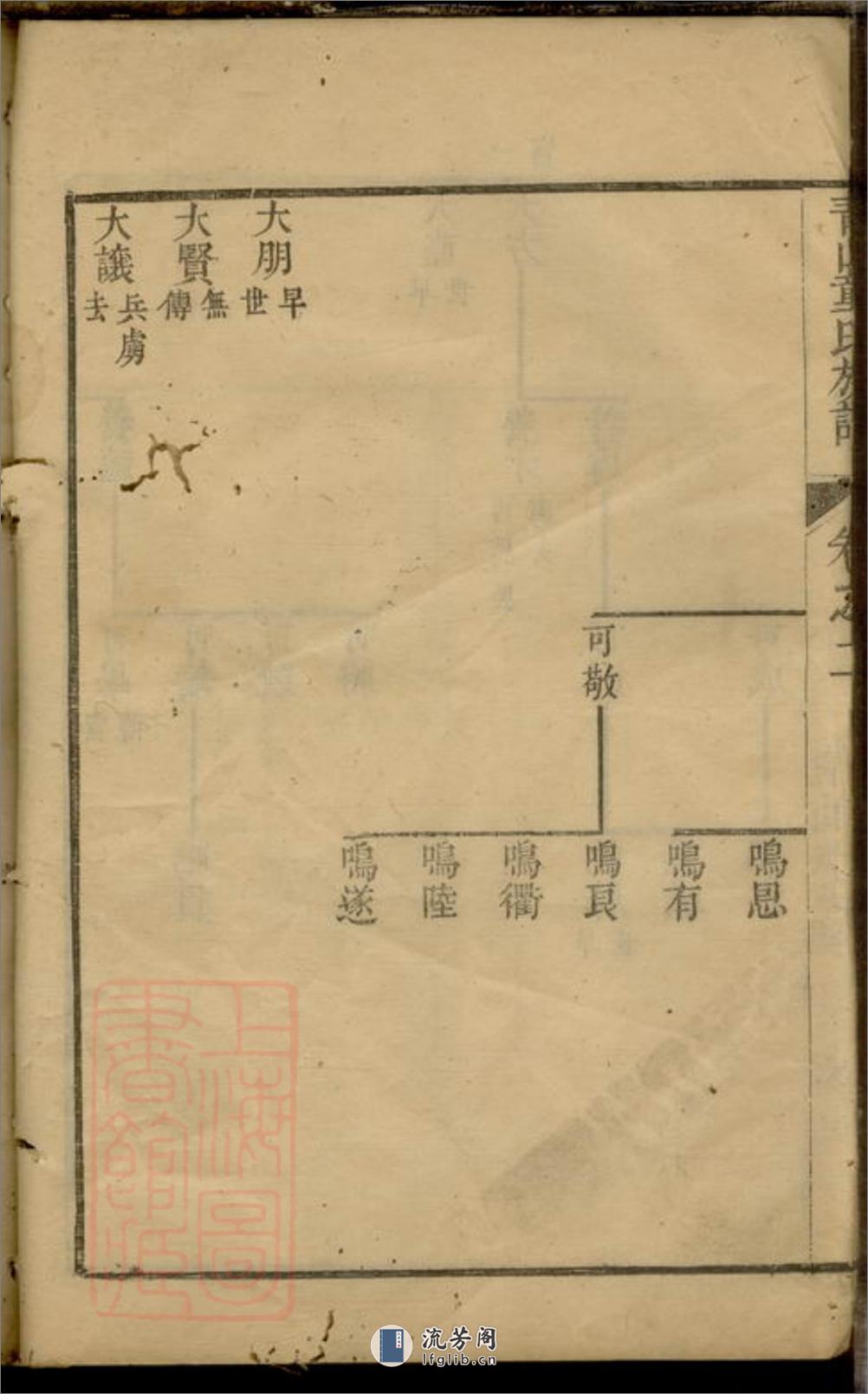 青山童氏续修族谱 - 第13页预览图