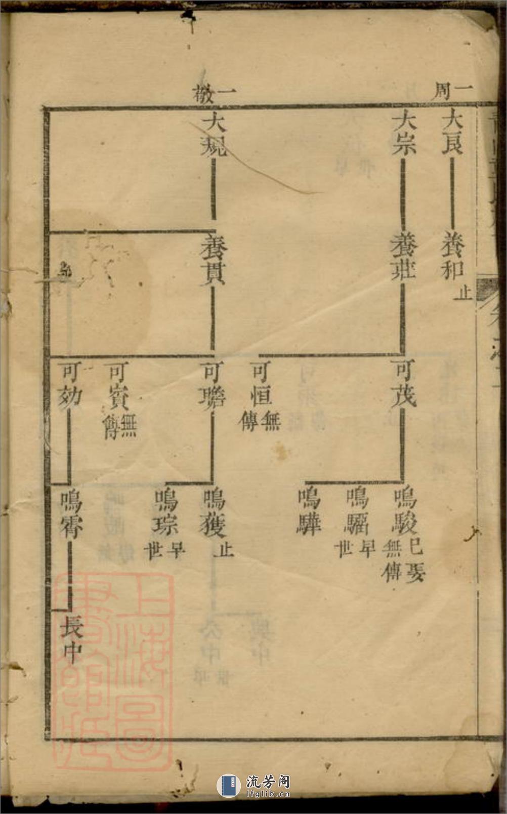 青山童氏续修族谱 - 第5页预览图