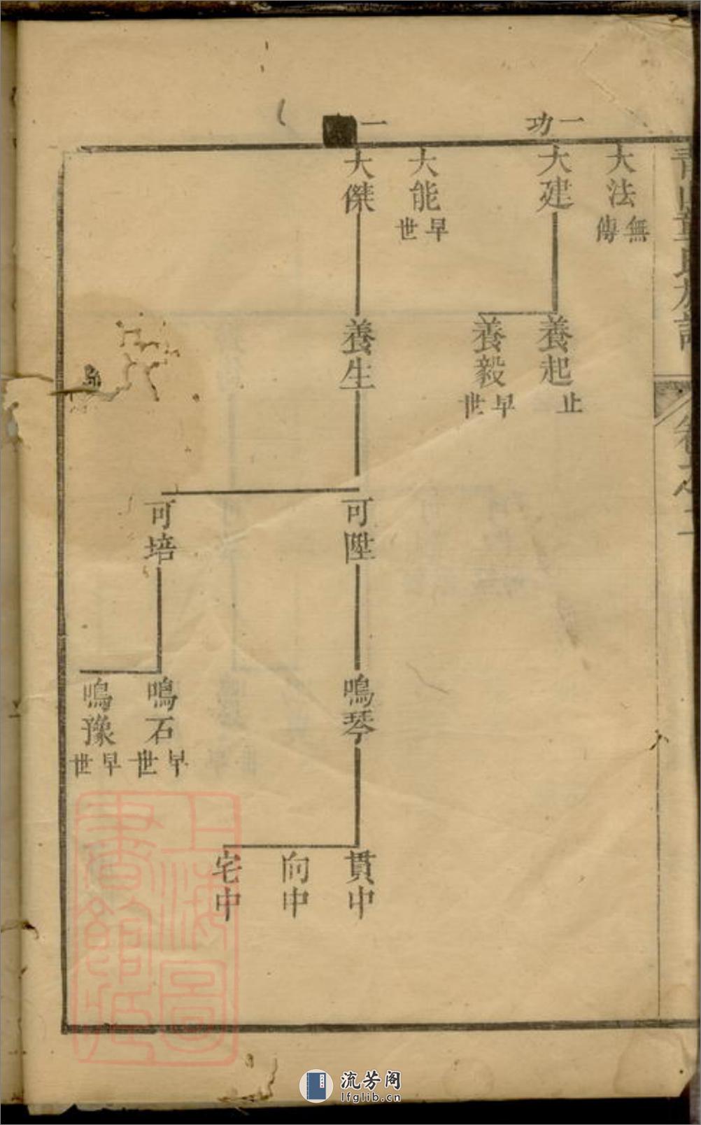 青山童氏续修族谱 - 第7页预览图