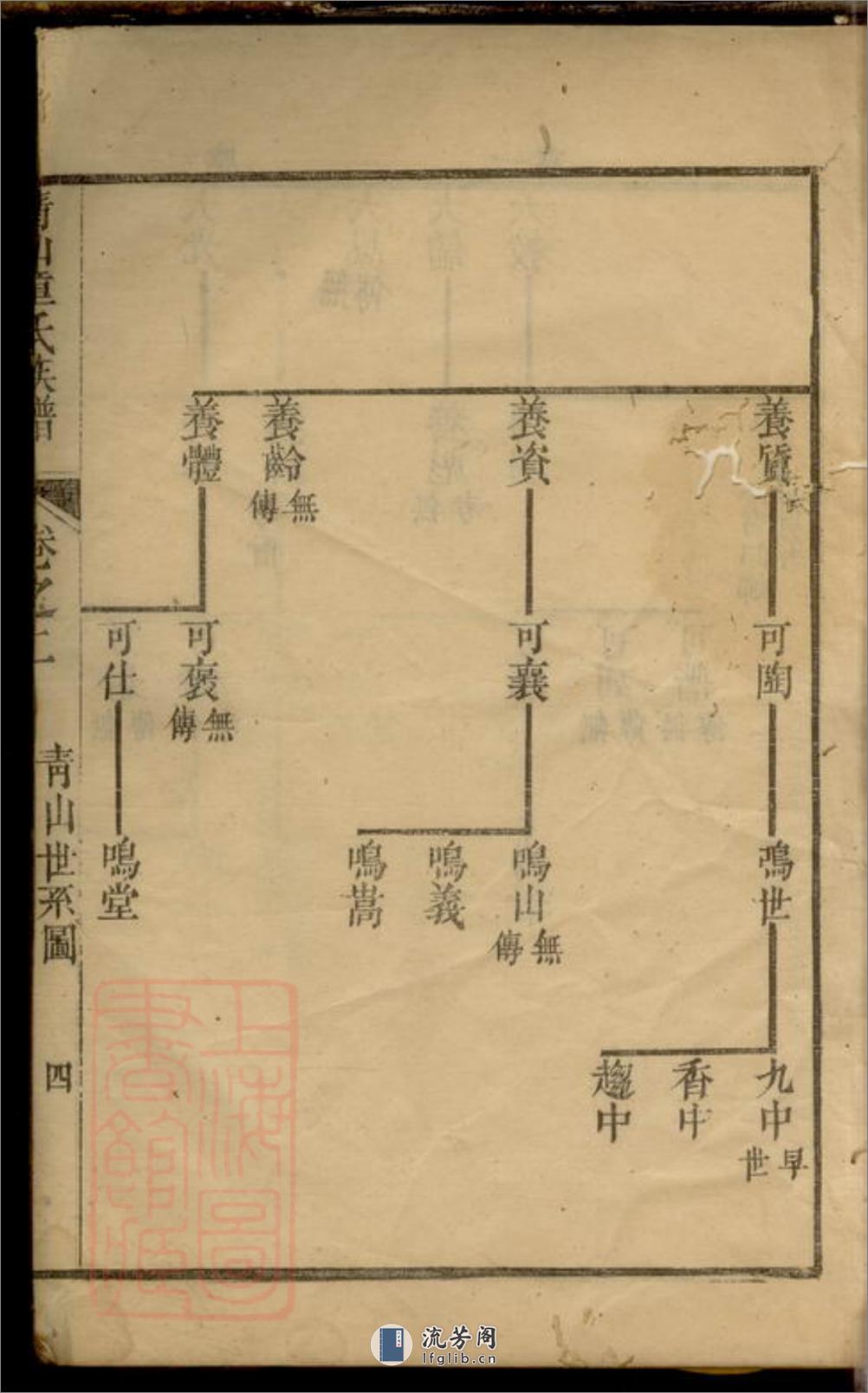 青山童氏续修族谱 - 第8页预览图