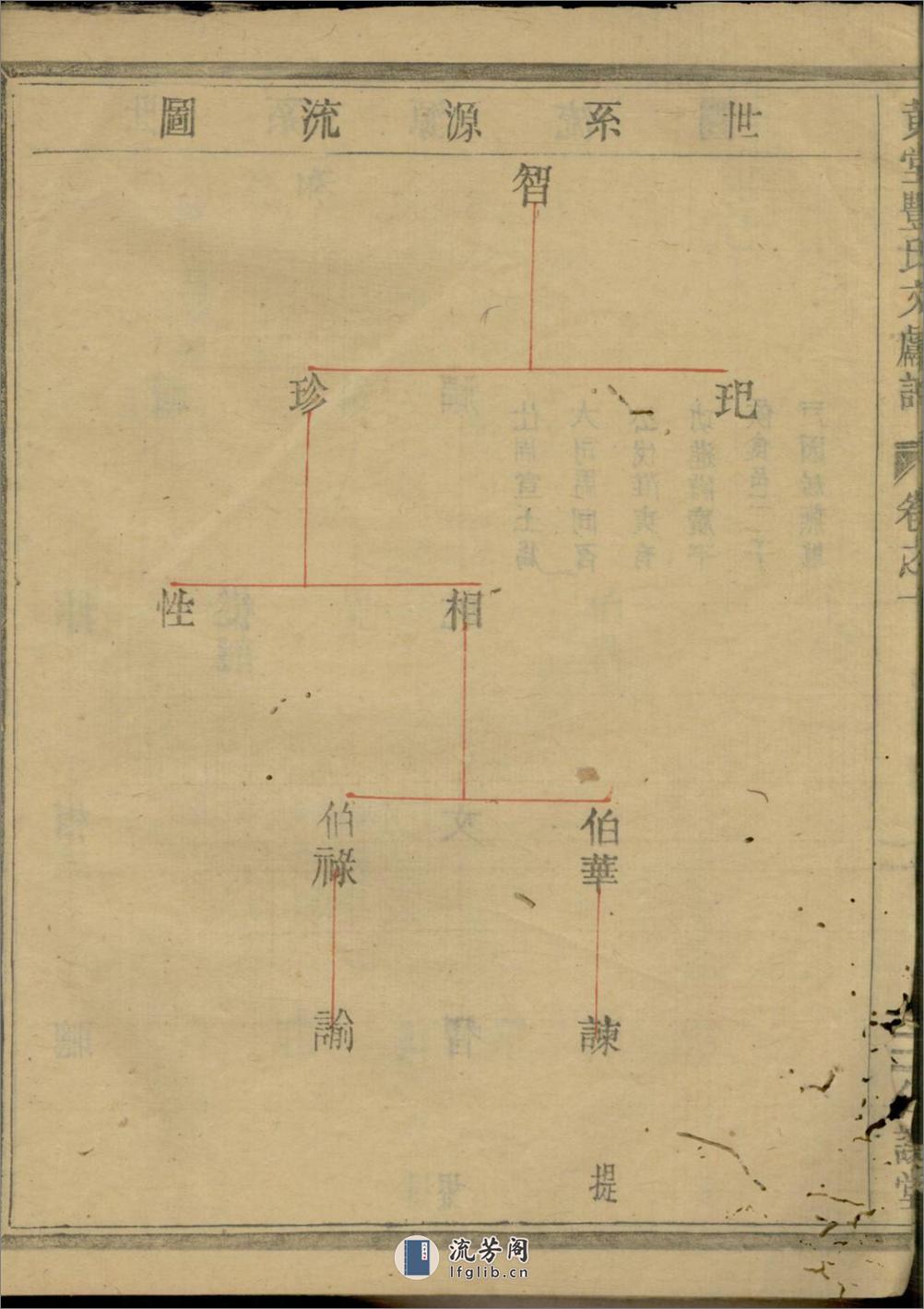 黄堂丰氏文献谱：共6卷 - 第14页预览图