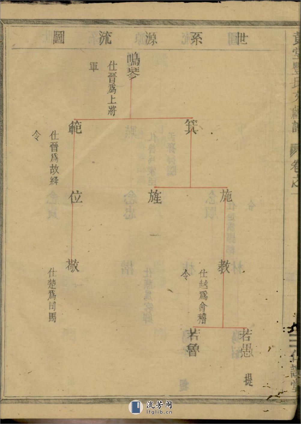 黄堂丰氏文献谱：共6卷 - 第18页预览图