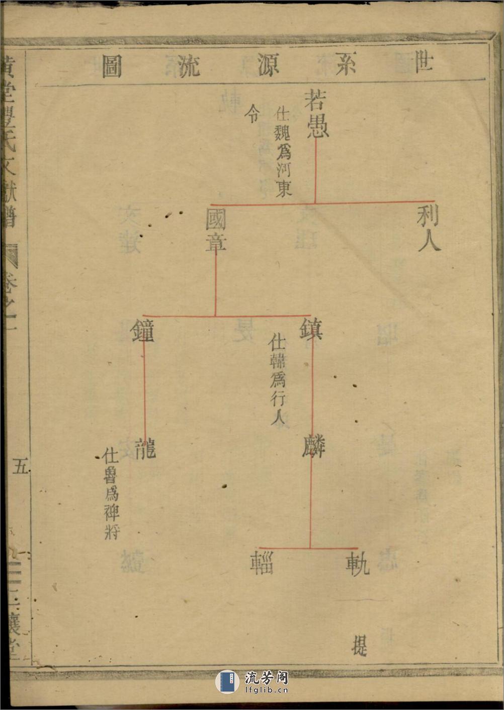 黄堂丰氏文献谱：共6卷 - 第19页预览图