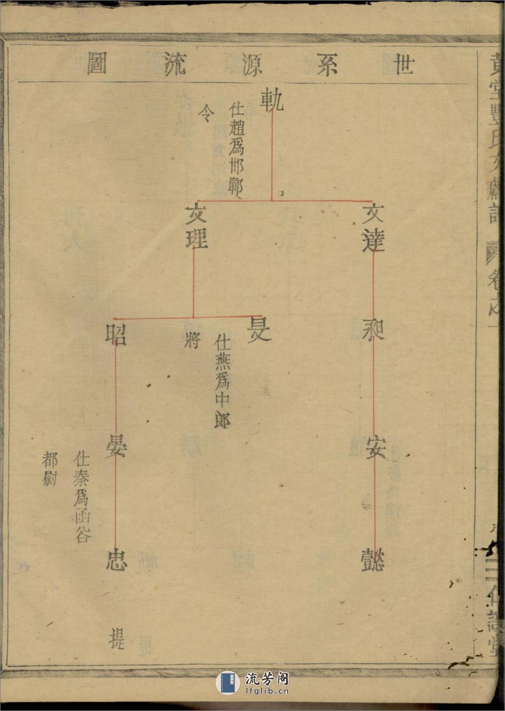 黄堂丰氏文献谱：共6卷 - 第20页预览图