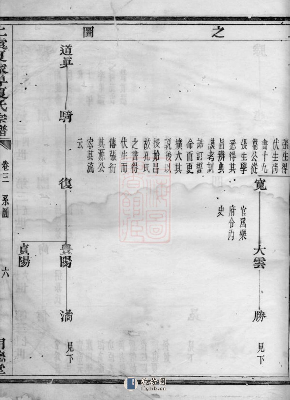 上虞夏家埠夏氏宗谱：[上虞] - 第12页预览图