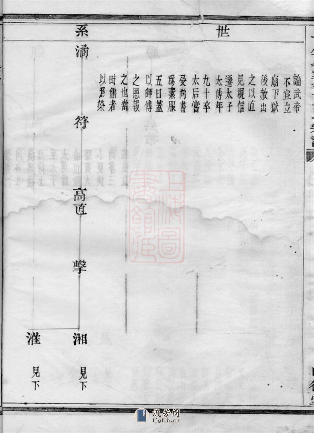 上虞夏家埠夏氏宗谱：[上虞] - 第15页预览图