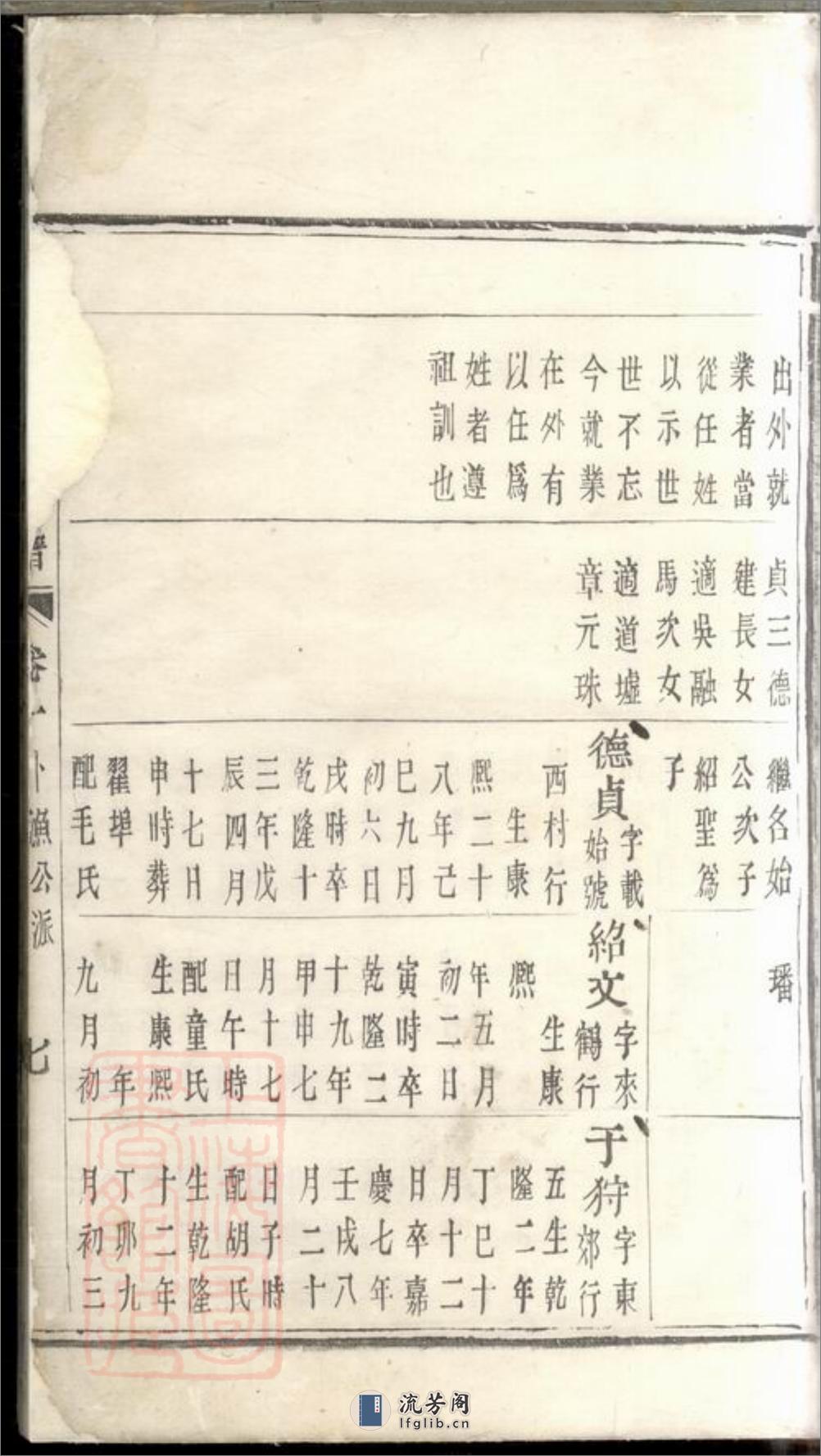 屯头王氏宗谱 - 第16页预览图