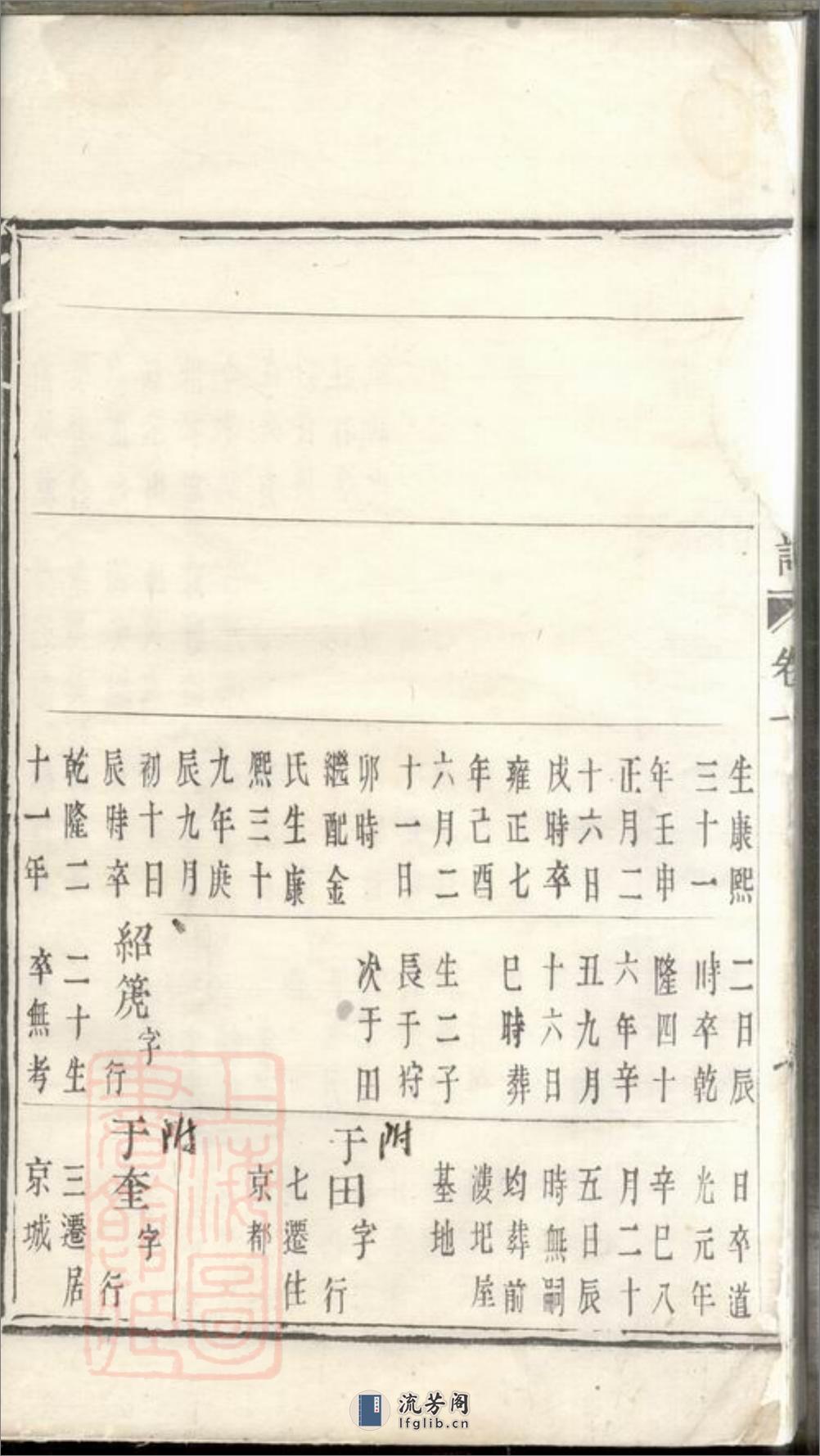 屯头王氏宗谱 - 第17页预览图