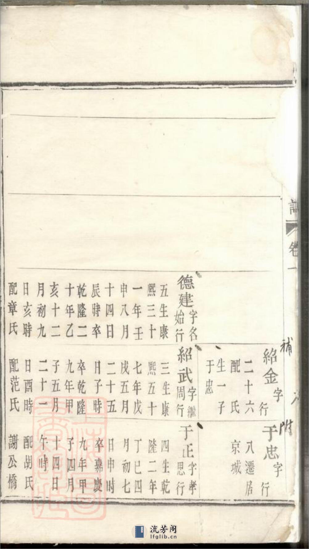 屯头王氏宗谱 - 第19页预览图