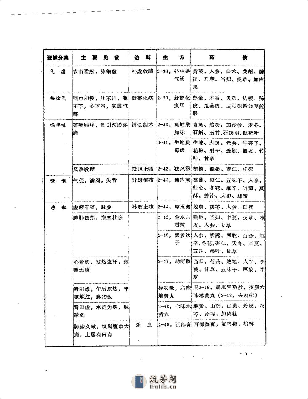 中医内科治验 - 第10页预览图