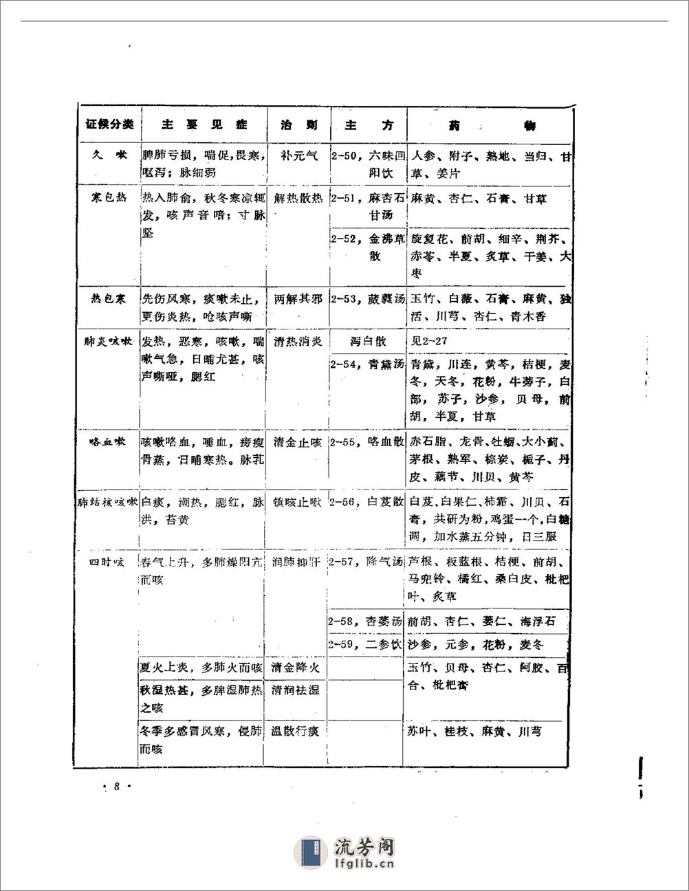 中医内科治验 - 第11页预览图