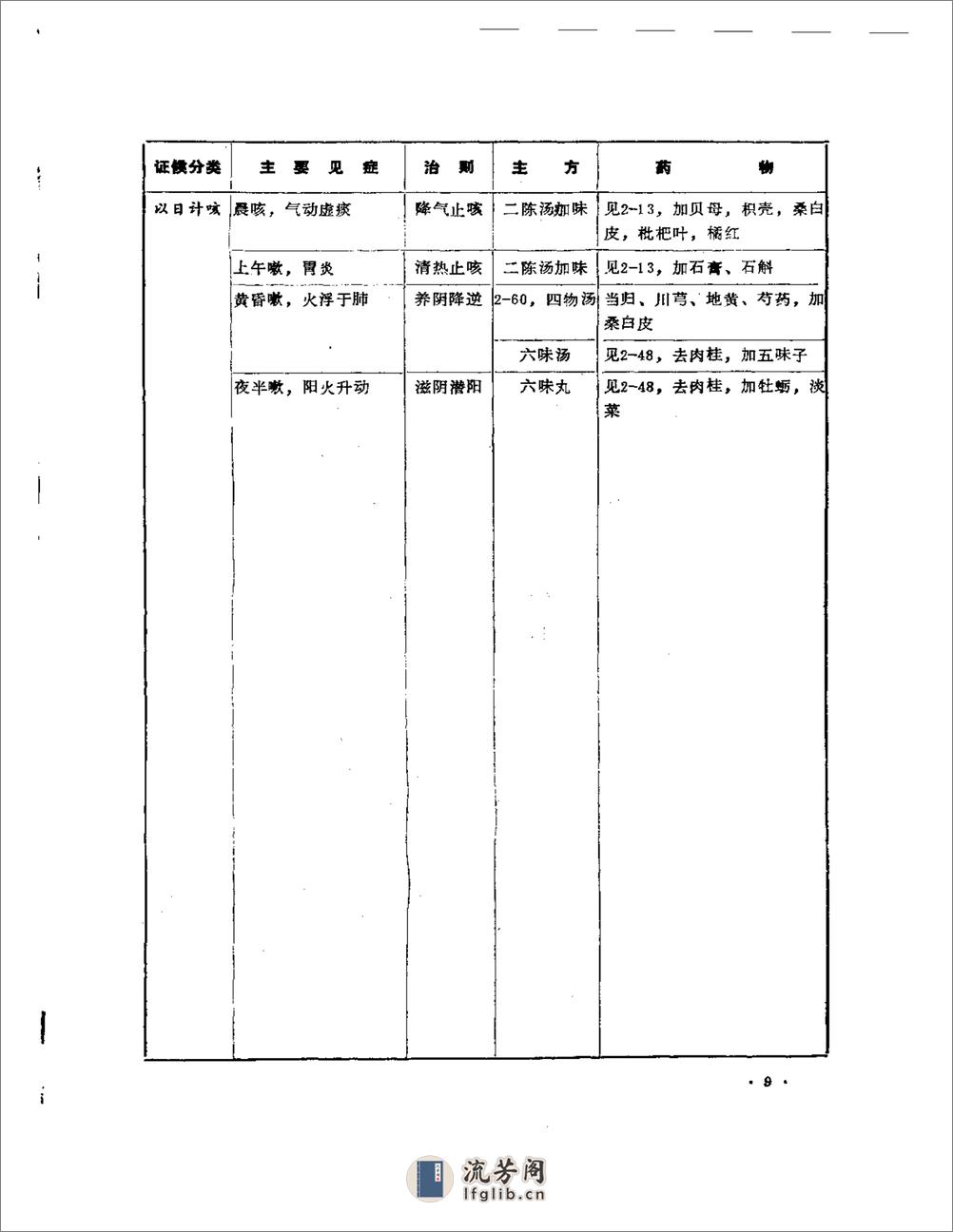 中医内科治验 - 第12页预览图