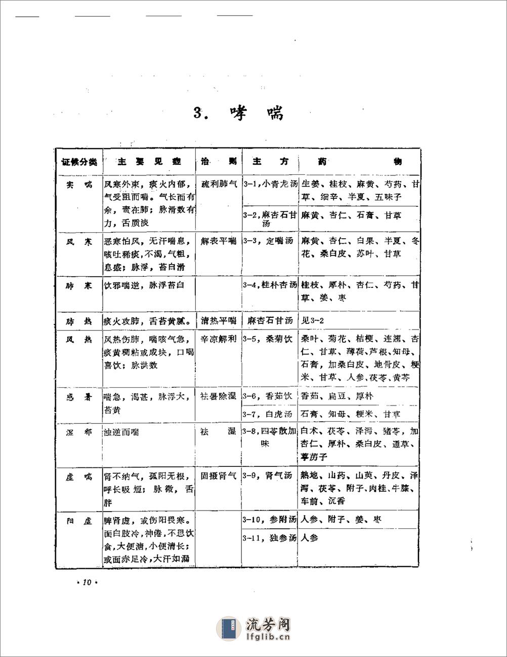 中医内科治验 - 第13页预览图