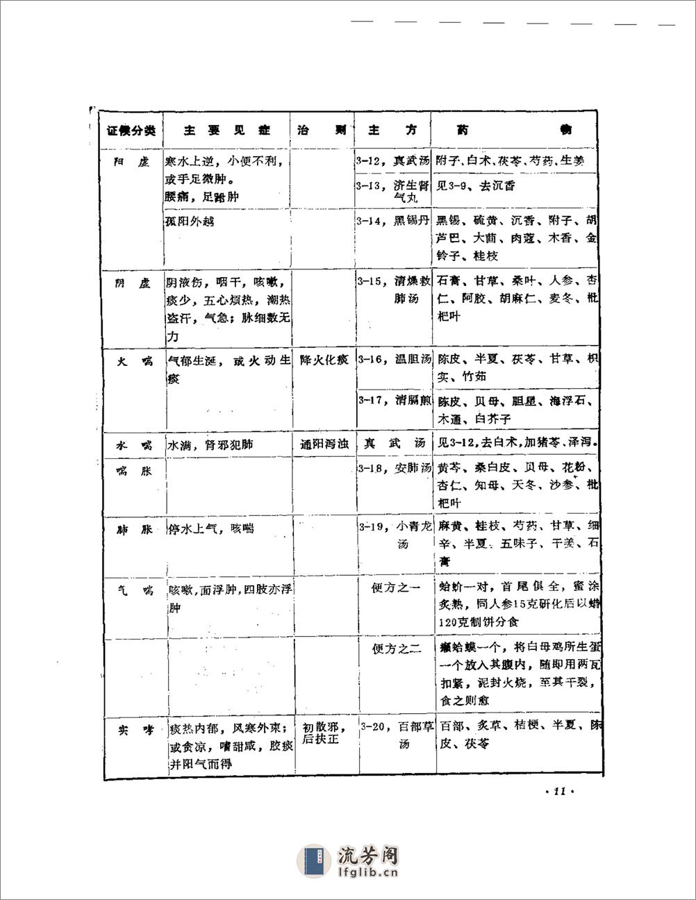 中医内科治验 - 第14页预览图