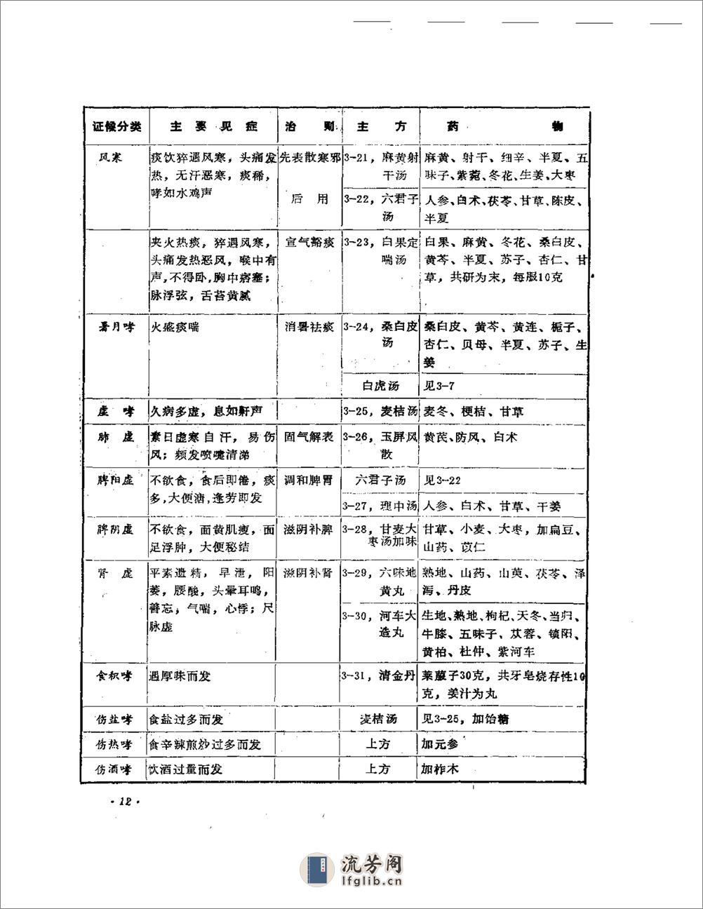 中医内科治验 - 第15页预览图