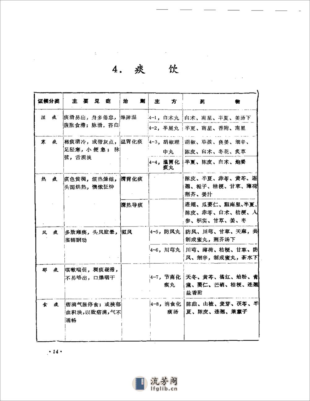 中医内科治验 - 第17页预览图