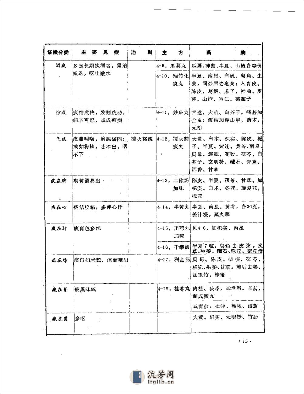 中医内科治验 - 第18页预览图