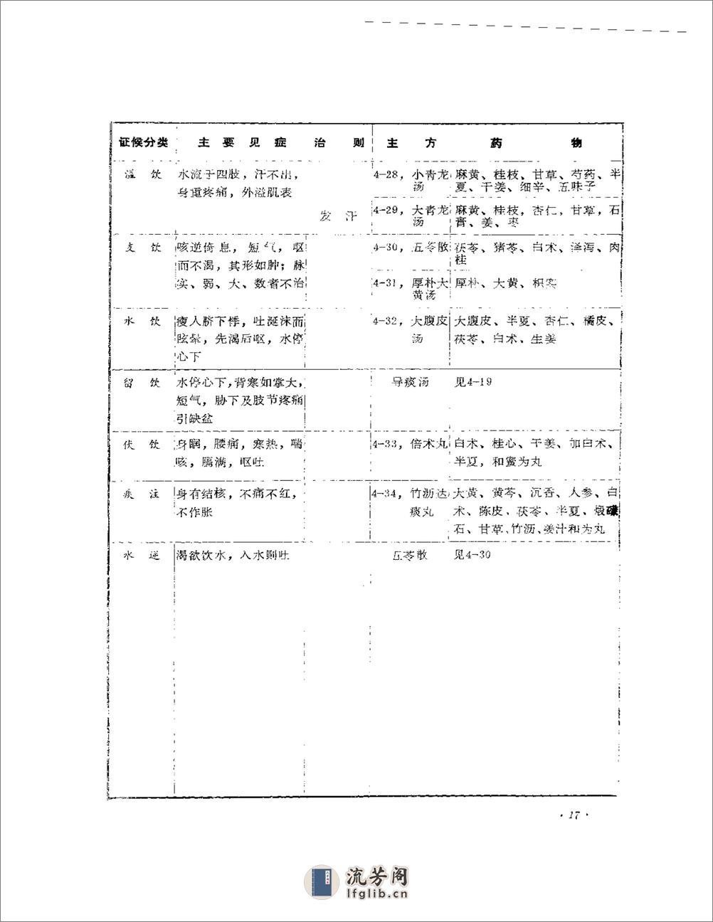 中医内科治验 - 第20页预览图