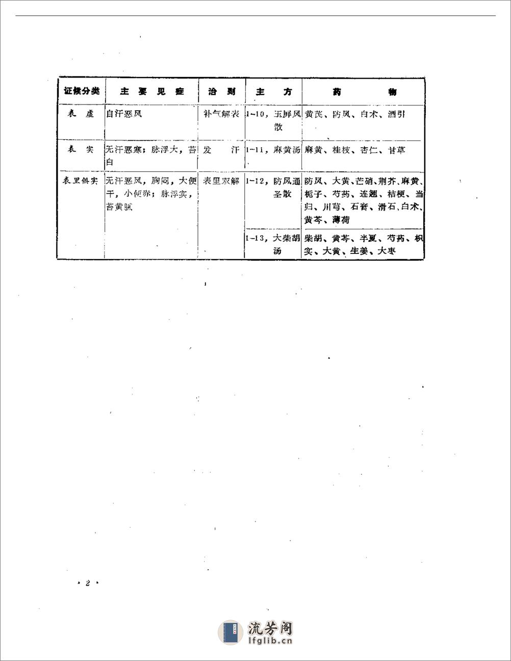 中医内科治验 - 第5页预览图