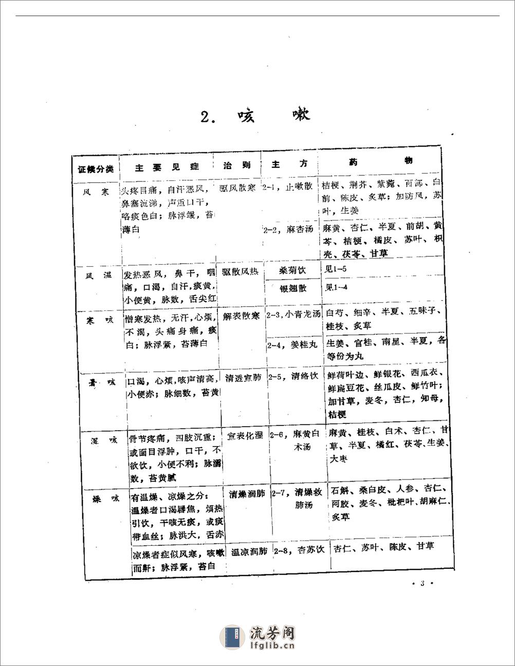 中医内科治验 - 第6页预览图