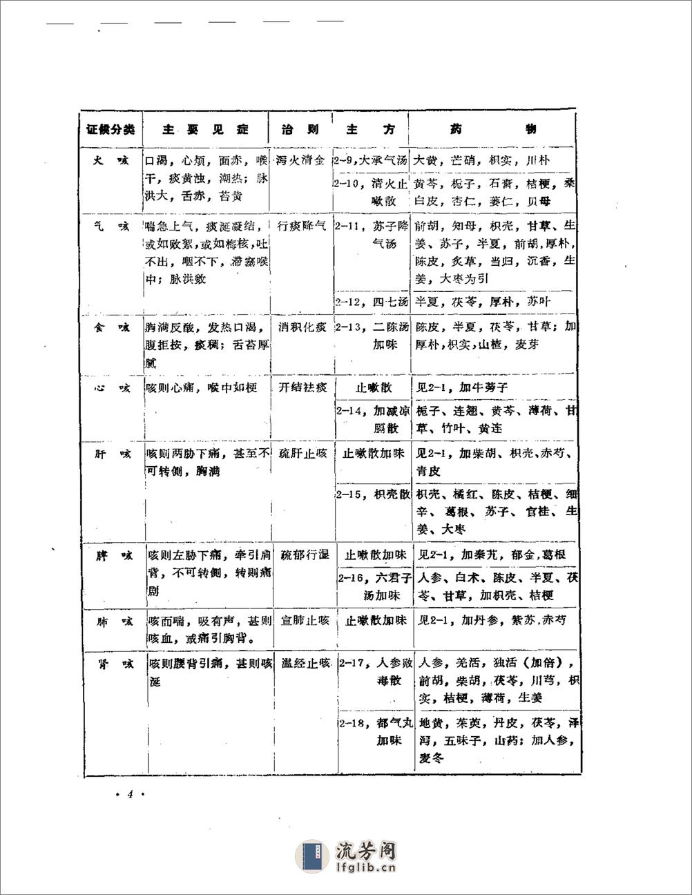 中医内科治验 - 第7页预览图