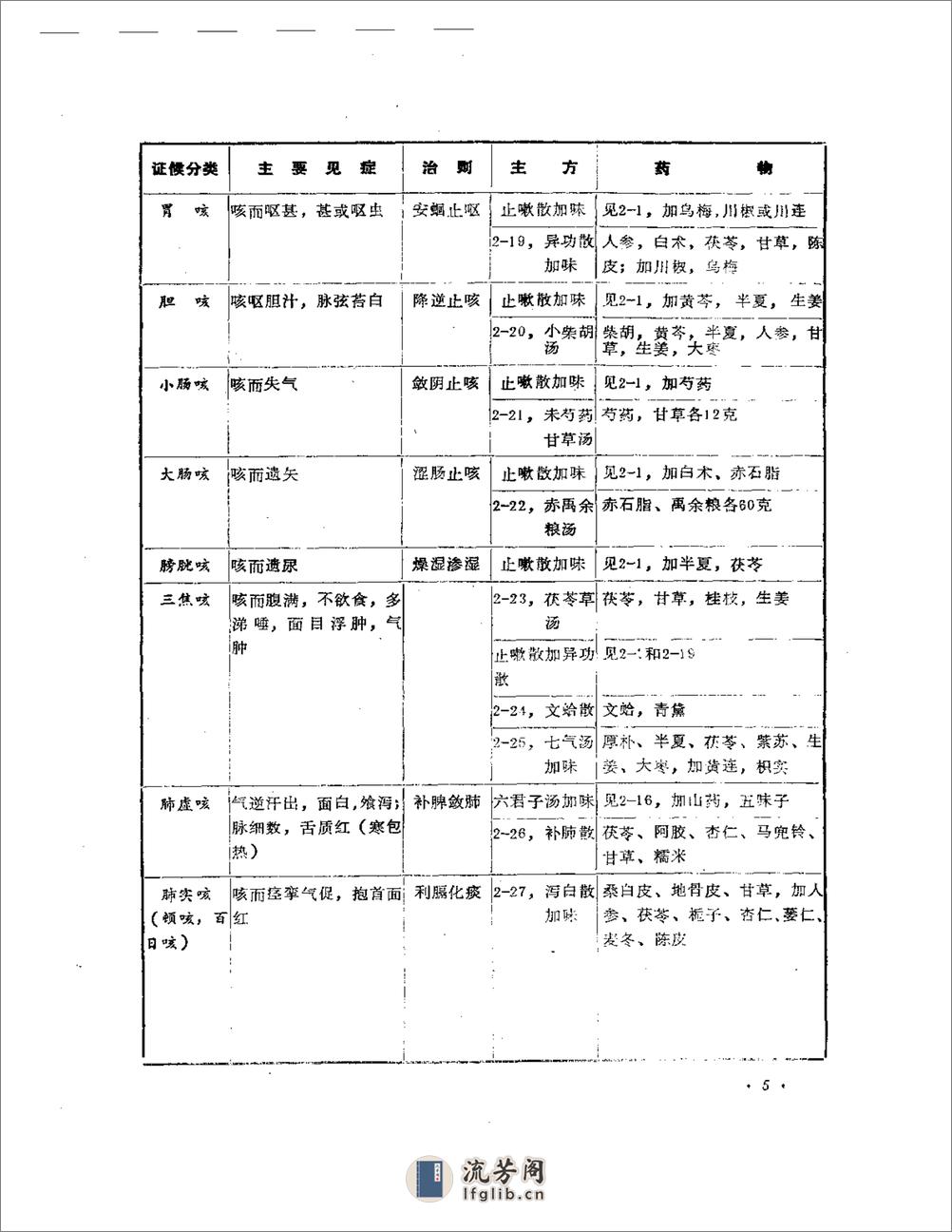 中医内科治验 - 第8页预览图