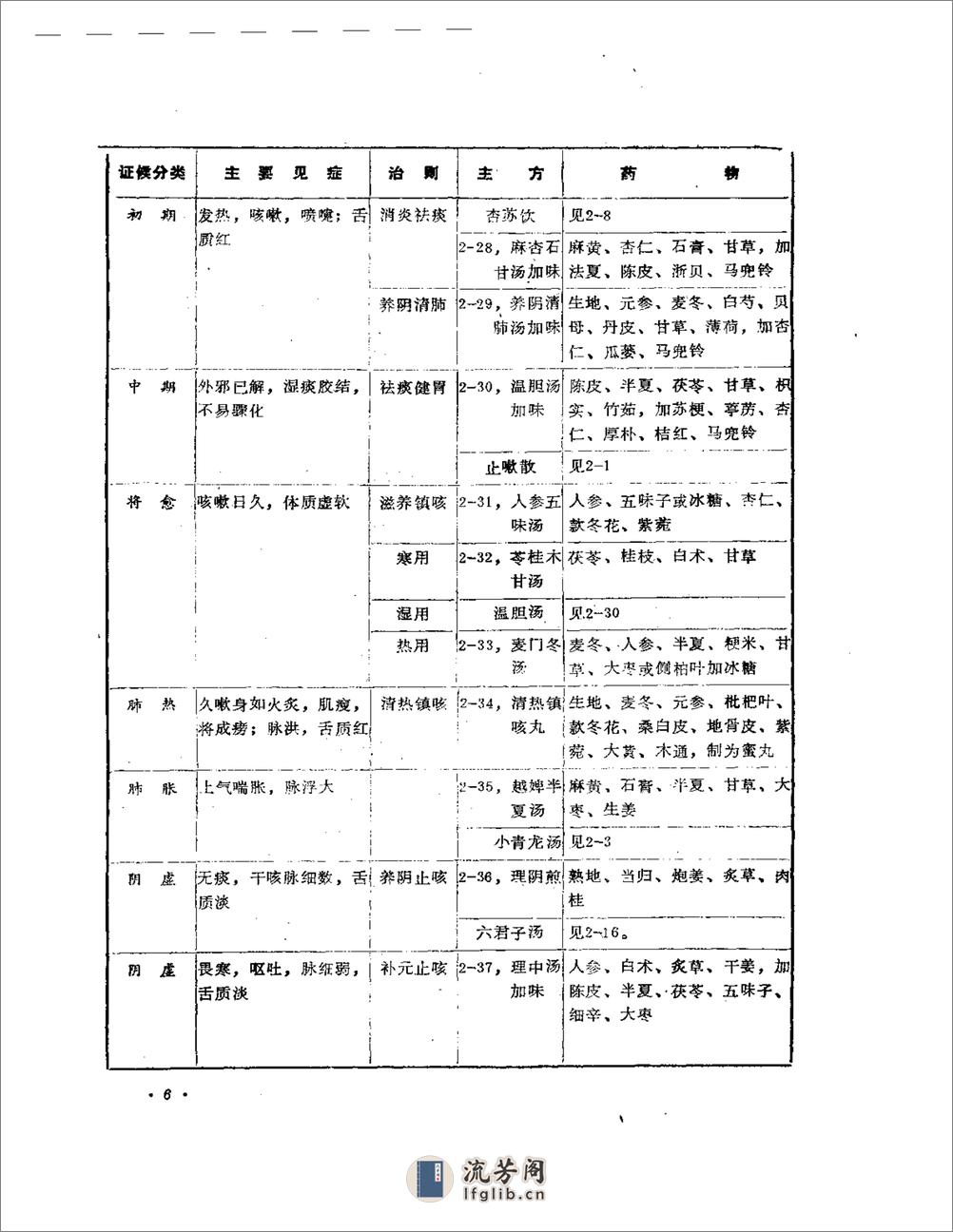 中医内科治验 - 第9页预览图