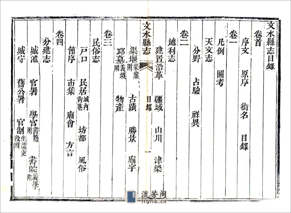 文水县志（光绪） - 第18页预览图