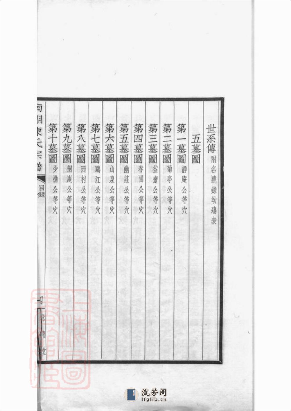 南翔陈氏宗谱：不分卷：[嘉定] - 第11页预览图