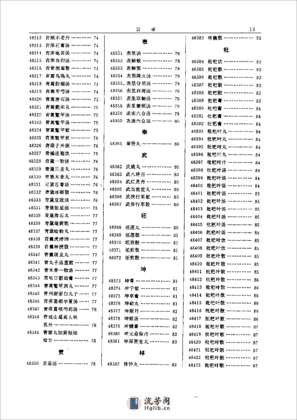 中医方剂大辞典（第6册） - 第16页预览图