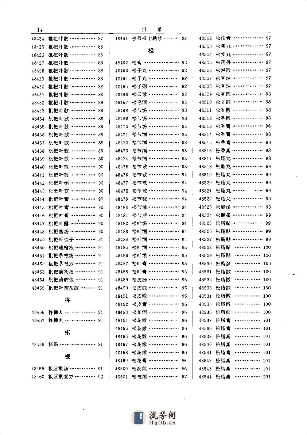 中医方剂大辞典（第6册） - 第17页预览图