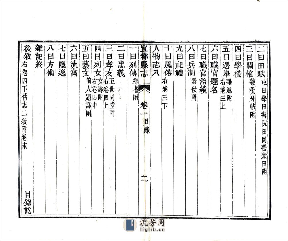 宜都县志（同治） - 第4页预览图