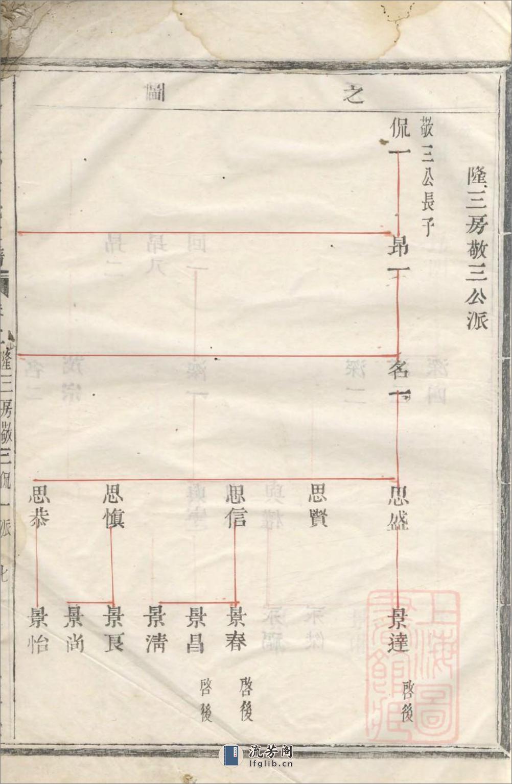 会稽达郭毛氏族谱_001 - 第12页预览图