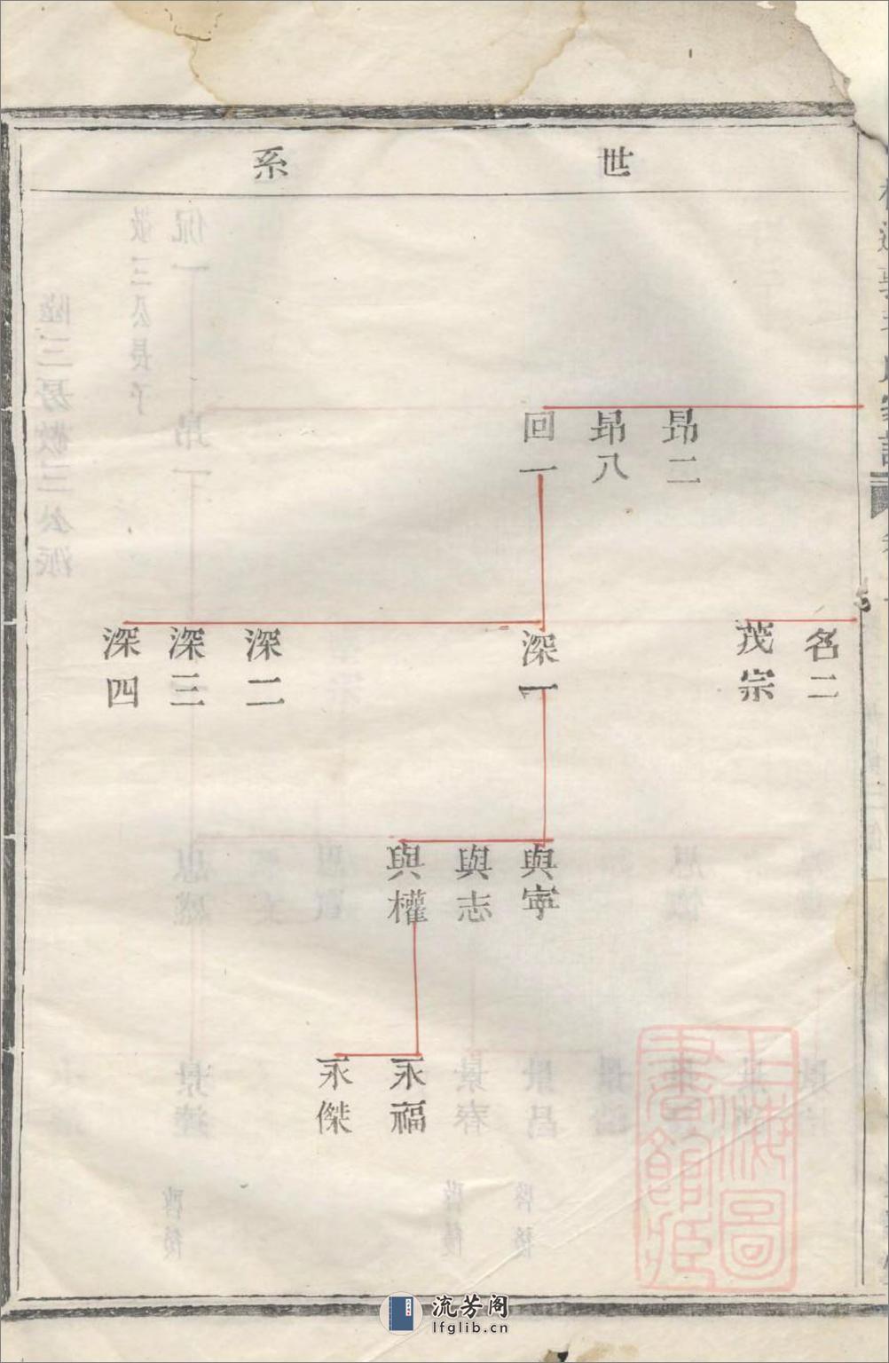 会稽达郭毛氏族谱_001 - 第13页预览图