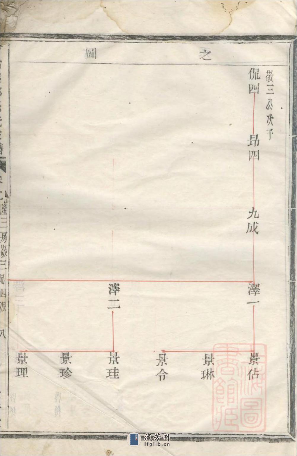 会稽达郭毛氏族谱_001 - 第14页预览图