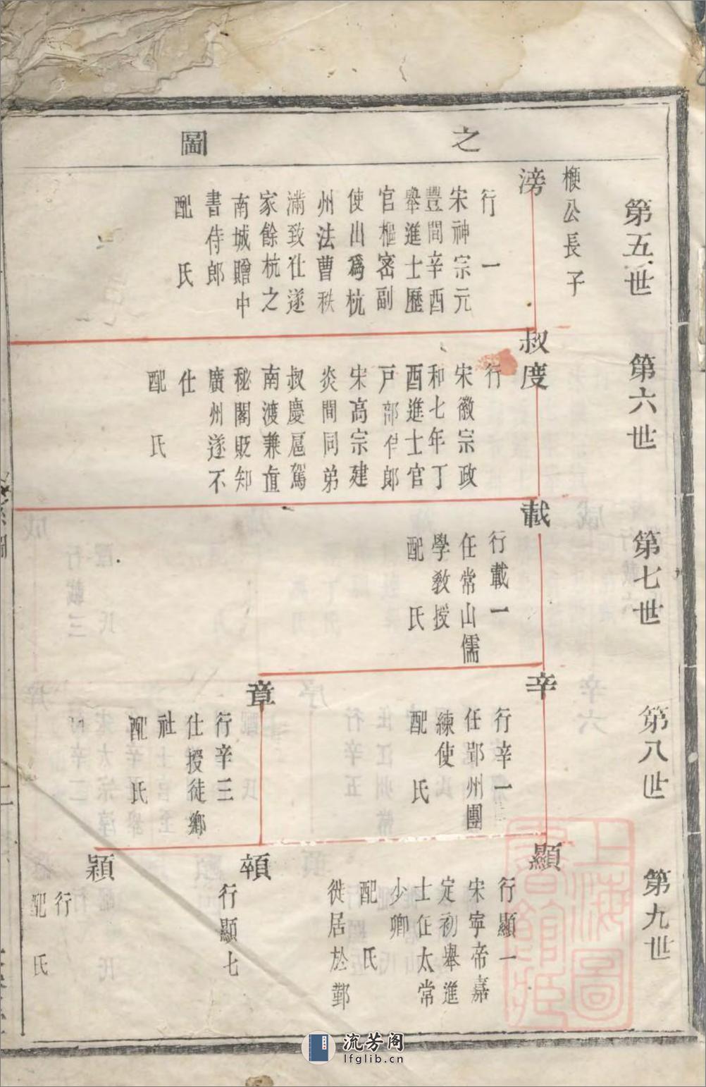 会稽达郭毛氏族谱_001 - 第2页预览图