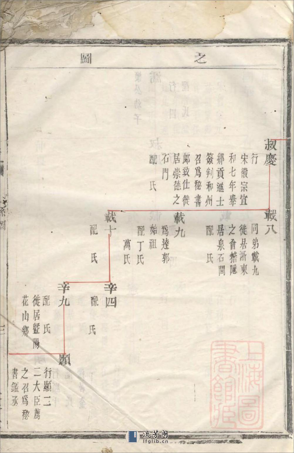 会稽达郭毛氏族谱_001 - 第4页预览图