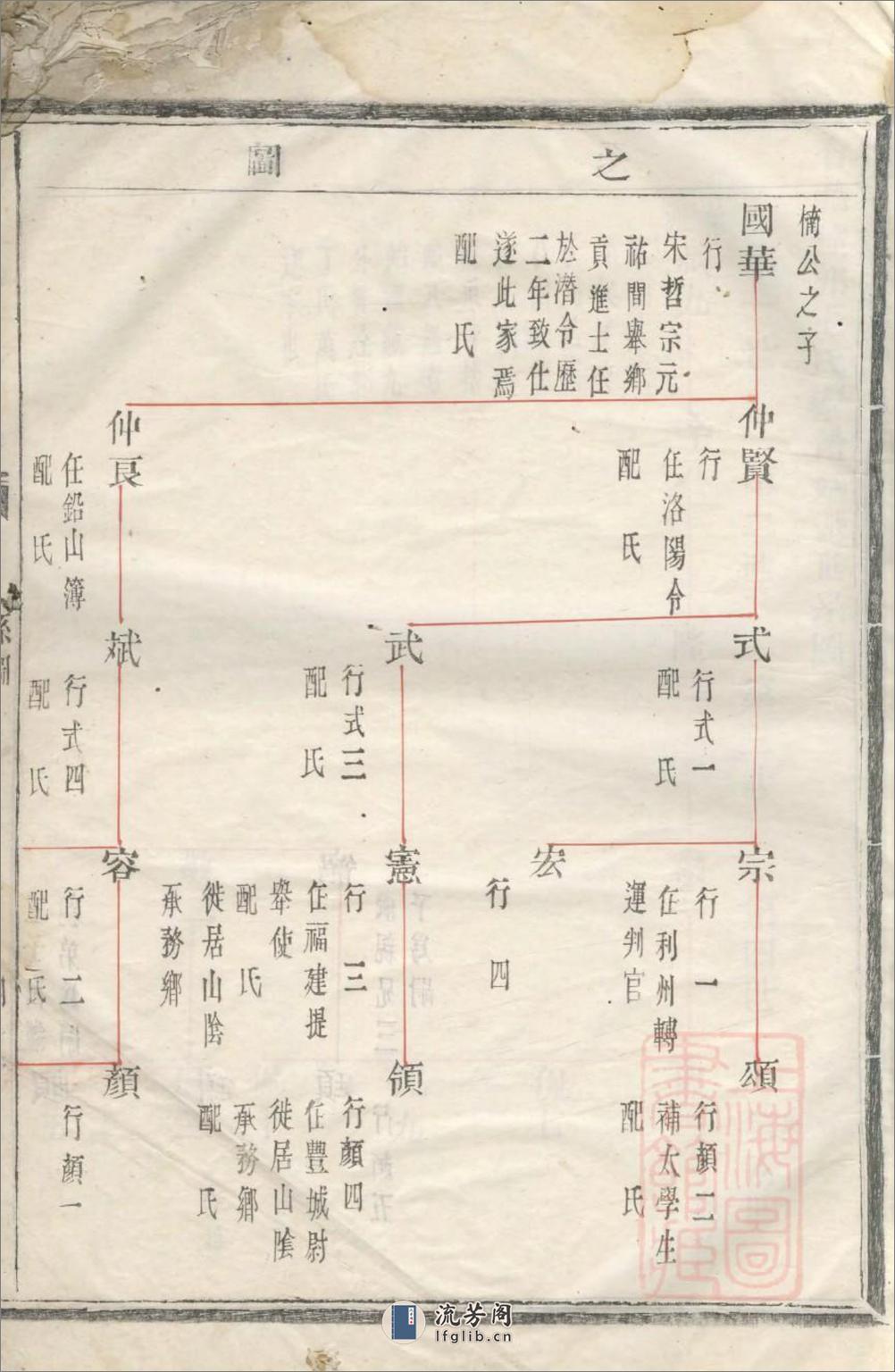 会稽达郭毛氏族谱_001 - 第6页预览图