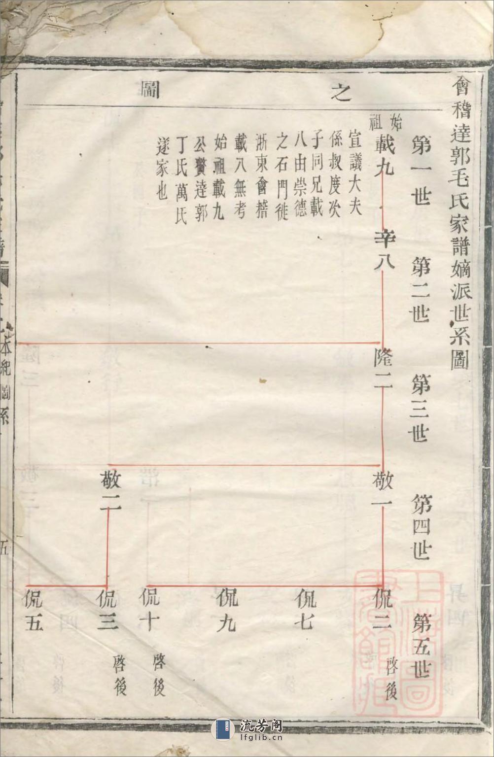 会稽达郭毛氏族谱_001 - 第8页预览图