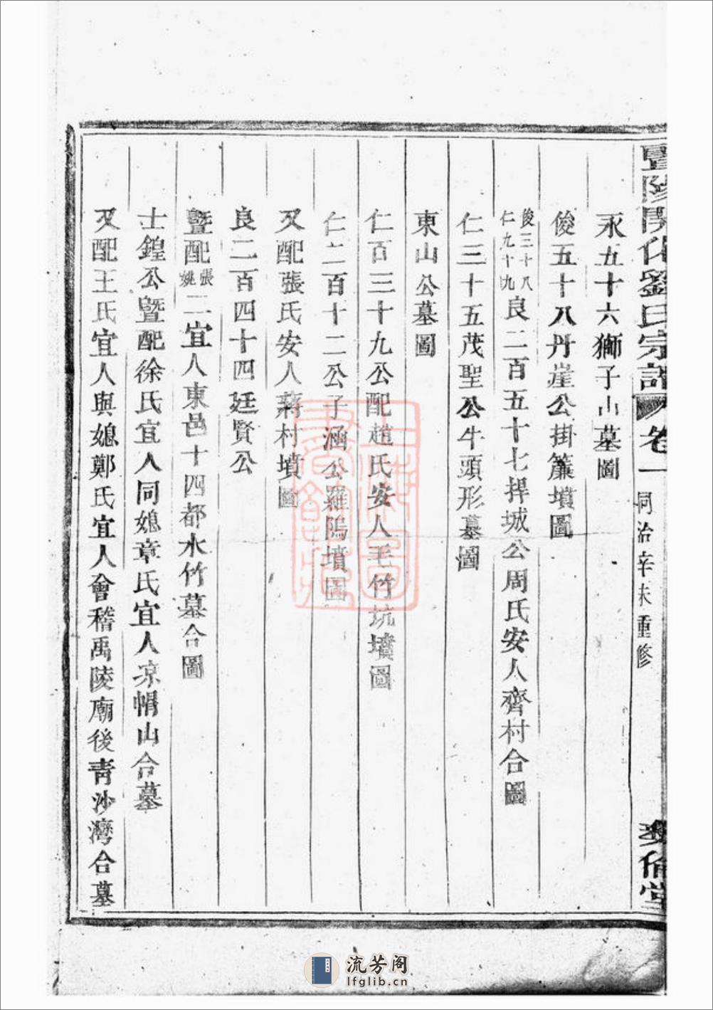 开化刘氏宗谱：十四卷 - 第14页预览图