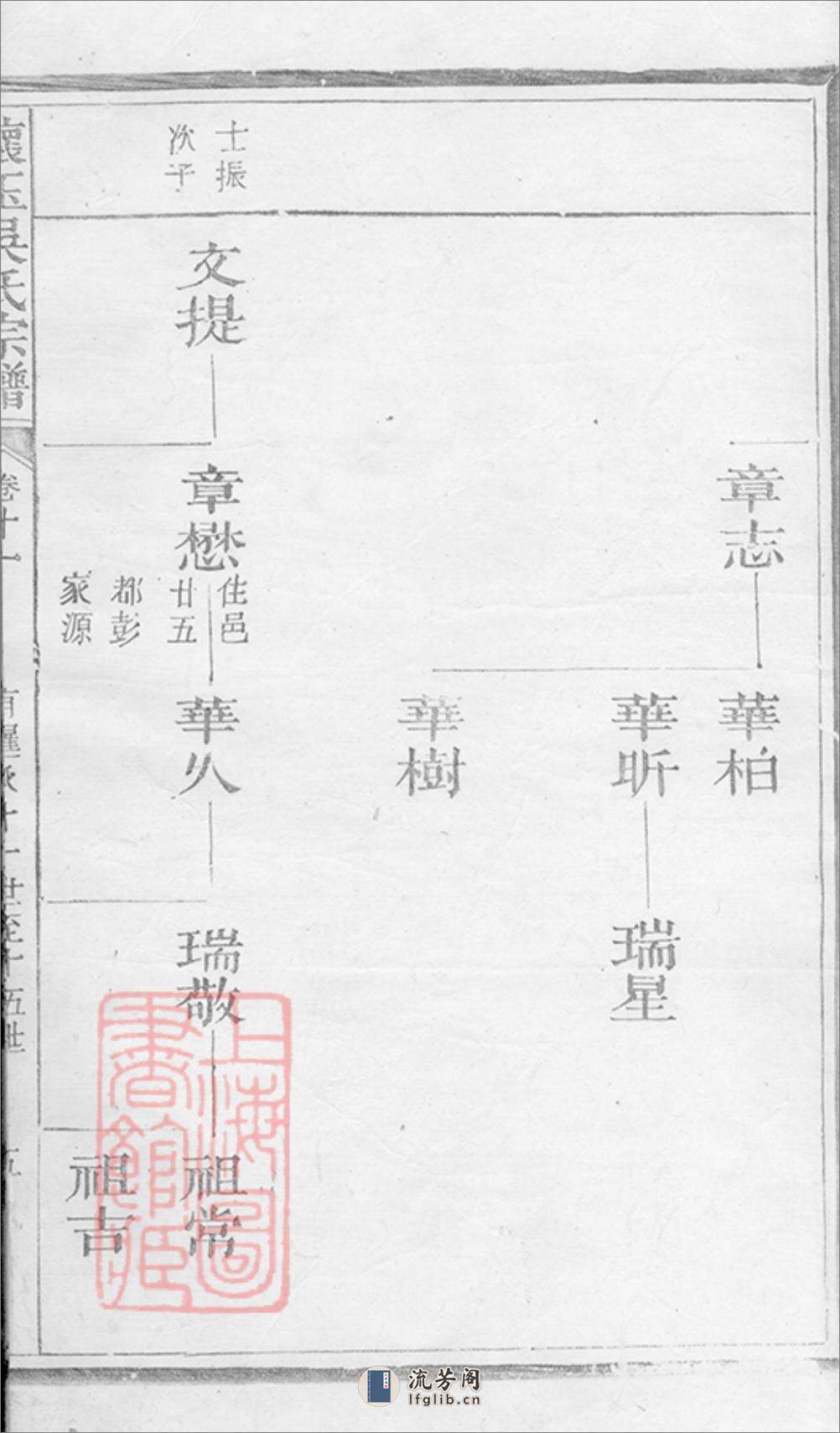 怀玉吴氏宗谱：[玉山] - 第10页预览图