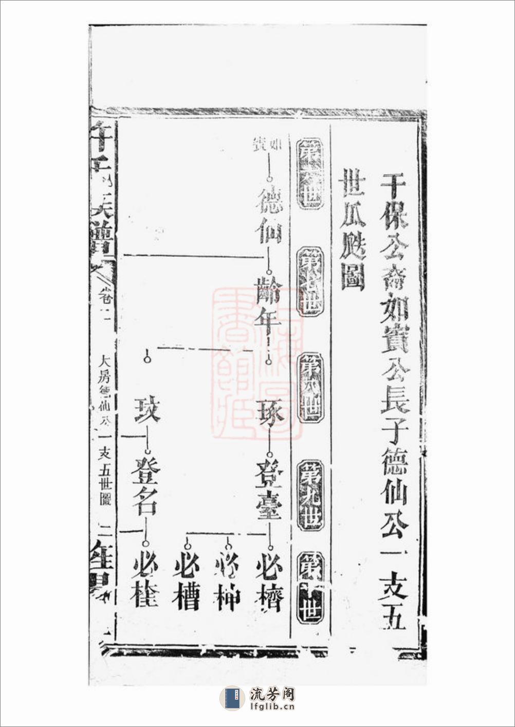 许氏族谱：[桃源] - 第15页预览图