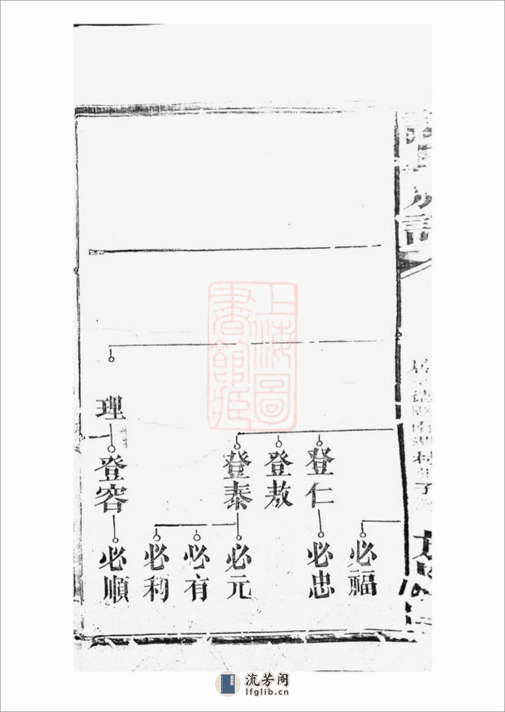 许氏族谱：[桃源] - 第18页预览图