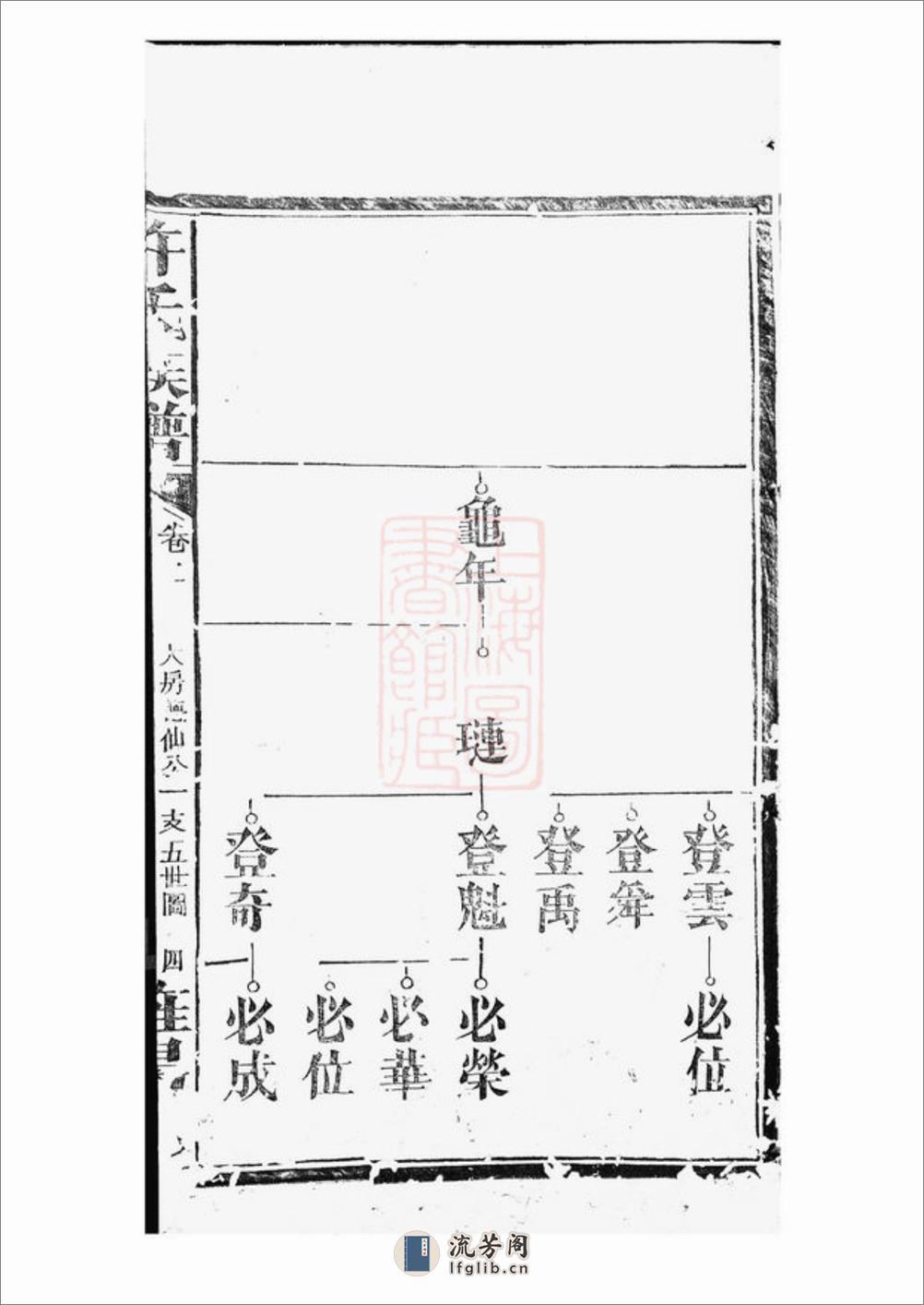 许氏族谱：[桃源] - 第19页预览图